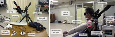 Alteration of muscle activity during voluntary rehabilitation training with single-joint Hybrid Assistive Limb (HAL) in patients with shoulder elevation dysfunction from cervical origin